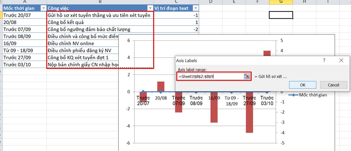 Hướng dẫn tạo biểu đồ Milestones trong Excel